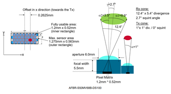 Broadcom AFBR-S50x ToF Distance & Motion Sensor Modules